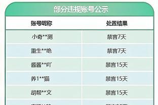 毫无手感！布里奇斯半场10中1仅拿4分3板2助1断